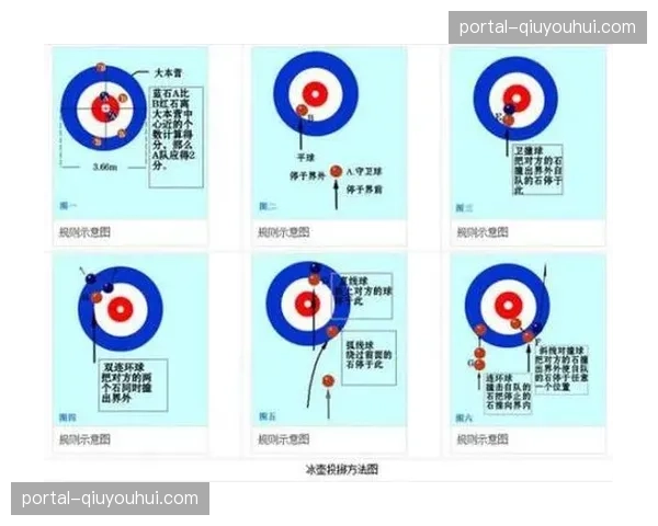 冰壶电子感应器盲区暴露技术监控局限性催生规则改革呼声